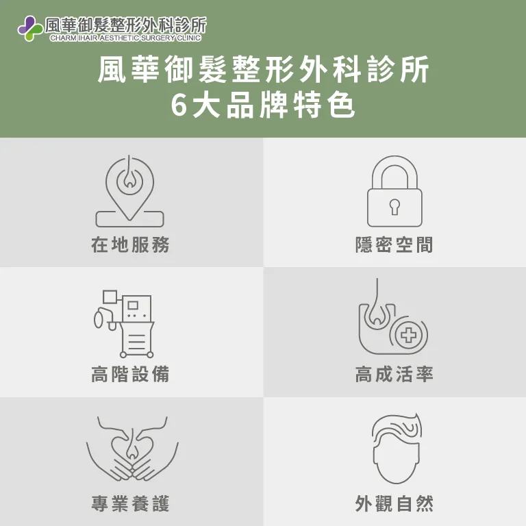 風華御髮整形外科診所品牌特色-新竹植髮推薦
