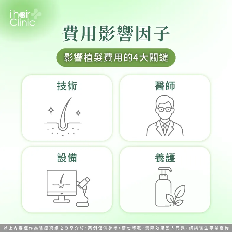 影響植髮費用的4大關鍵:技術、醫師、設備、養護 影響植髮費用的4大因素-植髮預算