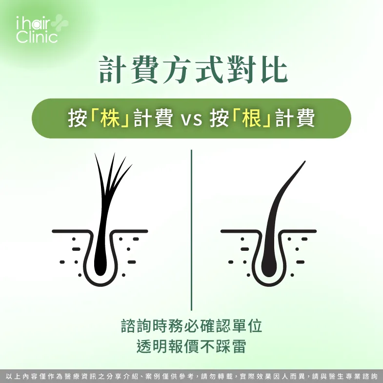 按株計費 vs 按根計費,諮詢時務必確認單位 植髮計費方式對比-植髮費用