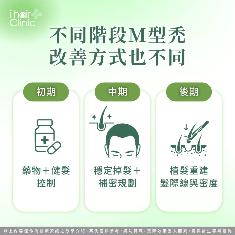 不同階段M型禿,適合的治療方式也不同 M型禿改善方式-M型禿植髮
