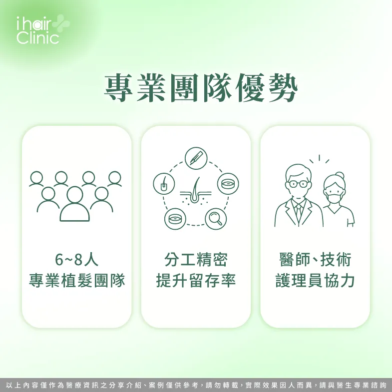 6~8人專業植髮團隊,分工精密提升留存率 專業植髮團隊規模-挑選診所