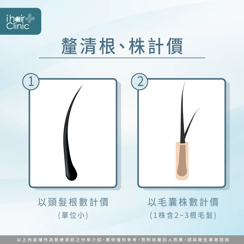 釐清根株計價-植髮費用多少