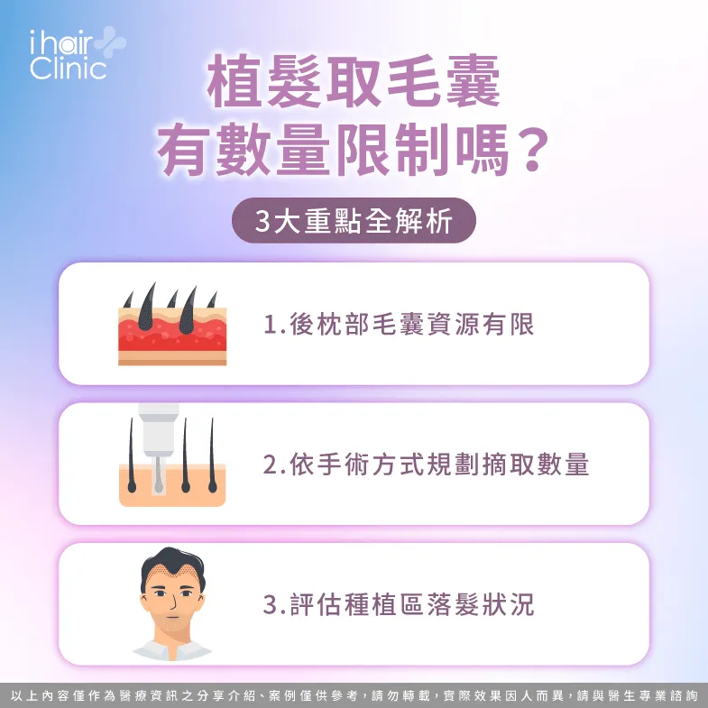 植髮取毛囊需限制數量的3點原因-植髮 毛囊