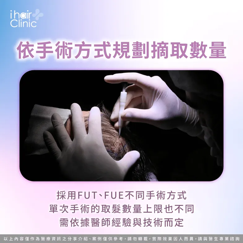 需根據手術方式規劃合適摘取數量-植髮 毛囊