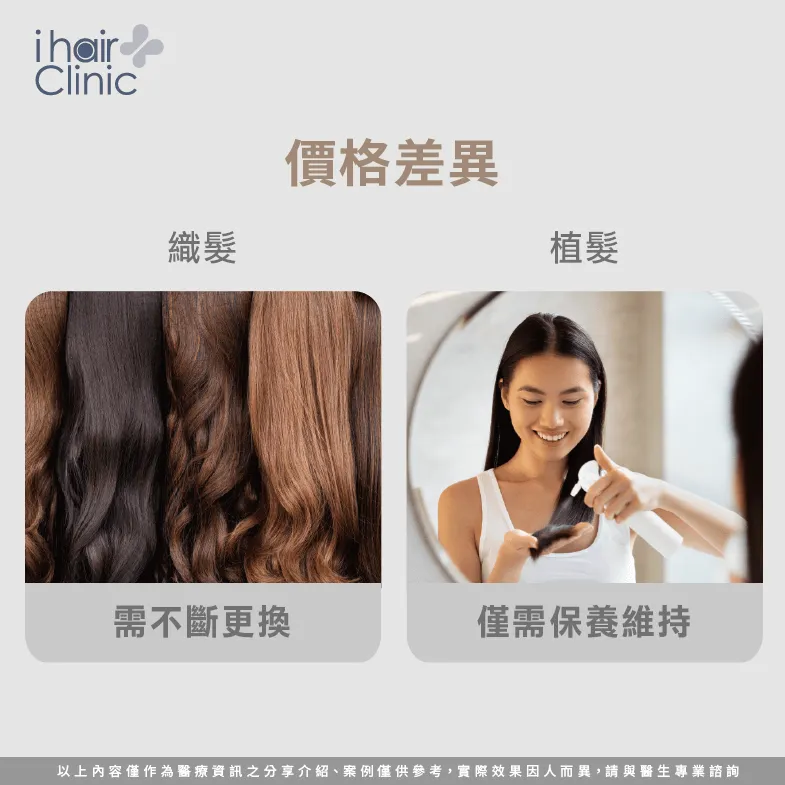價格差異-織髮 vs 植髮