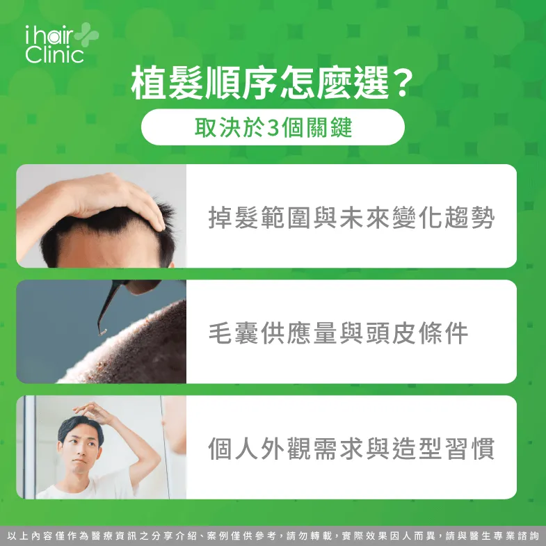 植髮順序怎麼選?掉髮範圍與需求評估重點 順序決定-植髮 髮際線 頭頂