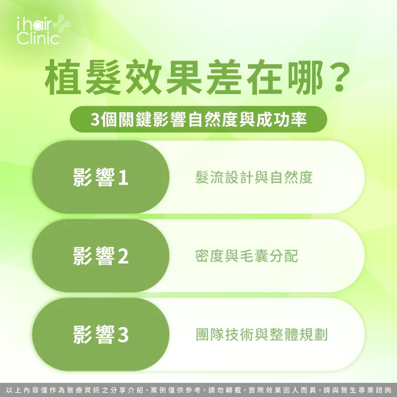 植髮效果 差異-植髮效果為什麼差很多