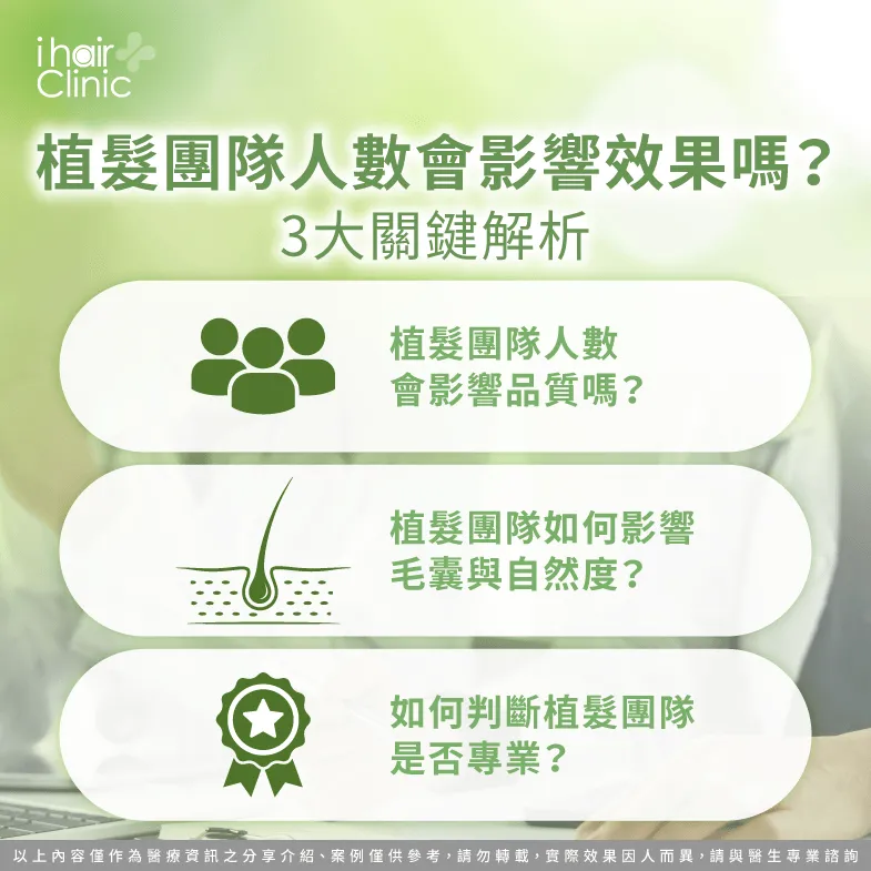 植髮團隊人數與品質關係,了解手術效果與專業配置解析 植髮 人數 品質-植髮 團隊 人數