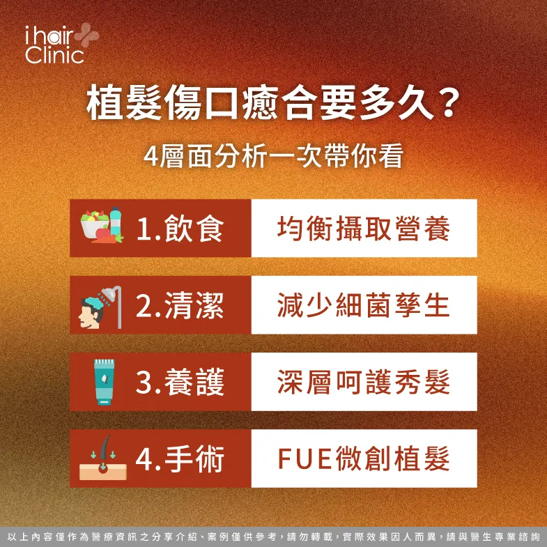 植髮後加速傷口癒合要注意的4大重點-植髮後 傷口