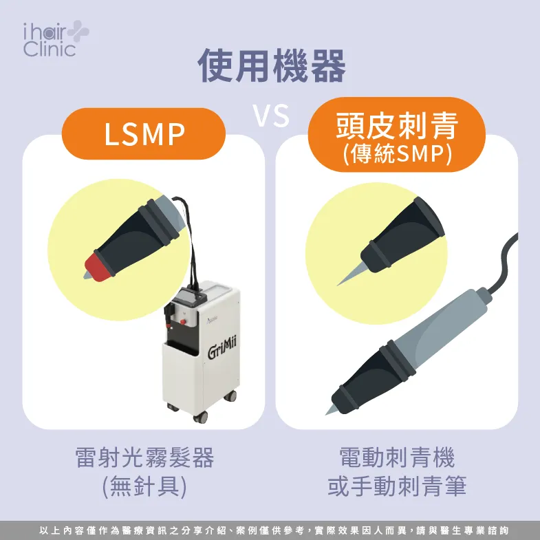 機器的不同-SMP是刺青嗎