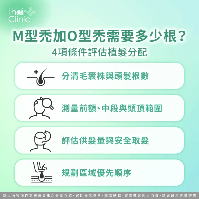 M型禿加O型禿需要植多少根?4項條件評估毛囊分配 M型禿 O型禿 植髮-M型禿加O型禿需要多少根